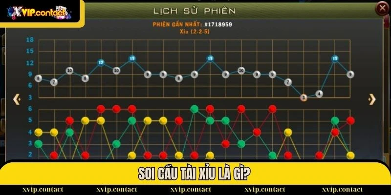 Soi cầu là cách để người chơi đưa ra dự đoán chính xác nhất